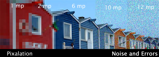 Pixelation VS Noise