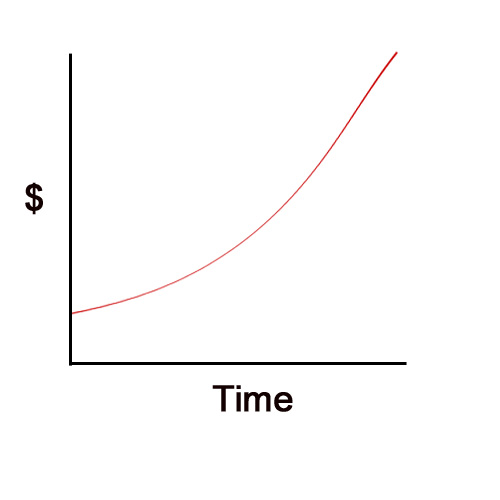 Compound and Simple Interest Example