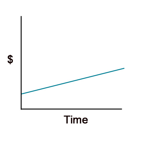 Simple Interest Graph