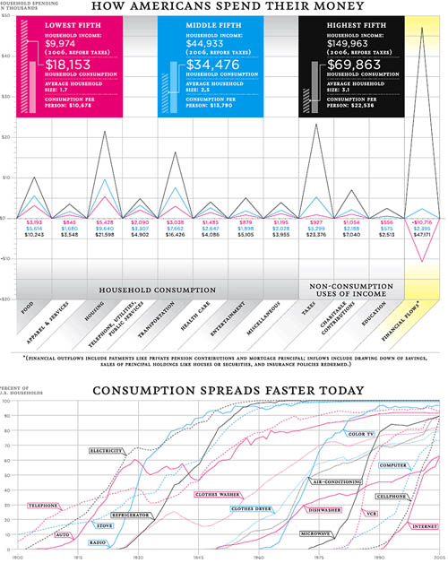 consumption-vs-income.jpg