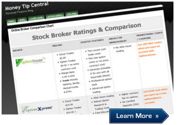 Comparison Chart with Ratings & Coupons