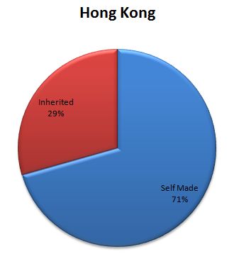 hong-kong-richest-people