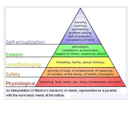 maslows-hierarchy-of-needs