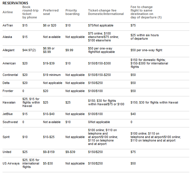 Airline Fee Chart