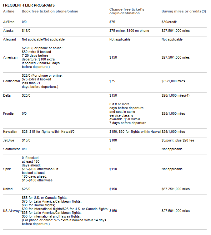 Airline Fee Chart